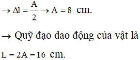 • Trong một chu kì, thời gian lò xo dãn gấp đôi thời gian lò xo nén