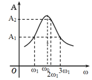Một con lắc lò xo dao động theo phương thẳng đứng trong môi trường có lực cản. Tác dụng vào con lắc một lực cưỡng bức điều hoà F = F0cos(ωt + φ) với tần số góc ω thay đổi được. Khi thay đổi tần số góc đến giá trị ω1 và 3ω1 thì biên độ dao động của con lắc đều bằng A1. Khi tần số góc bằng 2ω1 thì biên độ dao động của con lắc bằn  (ảnh 1)