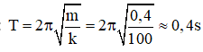 Chu kì dao động của con lắc lò xo: 