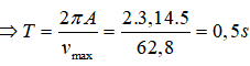 .

Ở vị trí cân bằng (VTCB) được truyền vận tốc thì vận tốc đó có độ lớn là cực đại: