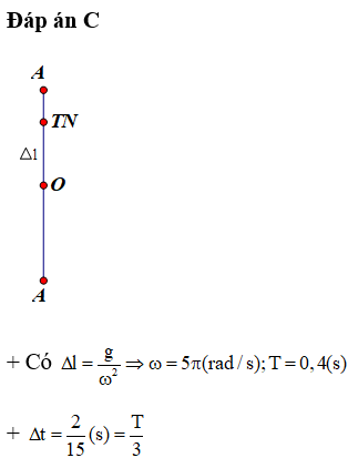 Vì lực kéo về luôn hướng về VTCB O, lực đàn hồi luôn hướng về TN (vị trí lò xo có độ dài tự nhiên) nên để 2 lực này ngược chiều nhau, vật phải di chuyển trên đoạn giữa O và TN. 1 chu kỳ vật đi qua đoạn này 2 lần nên suy ra thời gian đi qua đoạn này là T/6