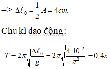 Một con lắc lò xo treo thẳng đứng, từ vị trí cân bằng kéo vật xuống (ảnh 2)