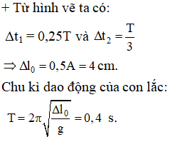 + Trong quá trình dao động của con lắc lò xo treo thẳng đứng.

·           Lực phục hồi triệt tiêu tại vị trí cân bằng.

·            Lực đàn hồi bị triệt tiêu tại vị trí lò xo   không biến dạng.