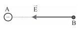 Một điện tích điểm Q = -2.10^-7 C, đặt tại điểm A trong môi trường (ảnh 2)