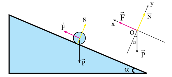 Một khối gỗ có trọng lượng là P = 50 N được đẩy trượt đều lên trên một mặt phẳng (ảnh 1)