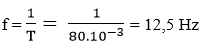 Ta có :

⇒ f = 12,5Hz < 16Hz.

Đây là sóng hạ âm nên tai ta không nghe được.