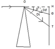 - So với phương tia tới OH, tia đỏ OĐ bị lệch một góc:

 Dđ = A(n - 1) = 8.(1,5 - 1) = 4 o

- tia tím OT lệch so với phương OH một góc : 

Dt = A.(n - 1) = 8.(1,54 - 1) = 4,32o

Bề rộng quang phổ trên màn là miền ĐT, ta có:

ĐT = TH - ĐH = OH.tanDt - OH.tanDđ = OH.(tan Dt - tan Dđ)

Thay số: ĐT = 1,5.(tan4,32o - tan4o ) = 8,42.10-3  m