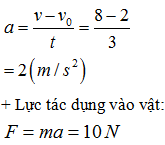 + Gia tốc của vật:

=> .