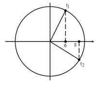 + Thời gian mạch dao động có điện tích trên tụ từ 6.10-7 C đến 8.10-7 C là

+ Thay q1 = 6.10-7 và q2 = 8.10-7 vào phương trình trên và sử dụng máy tính để giải (để ở chế độ SHIFT  ®  MODE  ®  3) ta được: Q0 = 10-6 C 