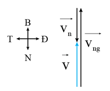 Lời giải

Biểu đồ khi bơi ngược dòng.

Vận tốc tổng hợp:  \[v = {v_{ng}} - {v_n} = 2,5 - 1,2 = 1,3\,m/s\]  theo hướng Bắc