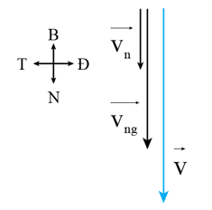 Một người có thể bơi với vận tốc 2,5 m/s khi nước sông không chảy. Khi nước sông chảy với vận tốc 1,2 m/s theo hướng bắc nam thì sẽ làm thay đổi vận tốc của người bơi. Tìm vận tốc tổng hợp của người đó khi bơi xuôi dòng chảy. A. 3,7 m/s theo hướng Nam. B. 3,7 m/s theo hướng Bắc. C. 3,7 m/s theo hướng Tây. D. 3,7 m/s theo hướng Đông. (ảnh 1)