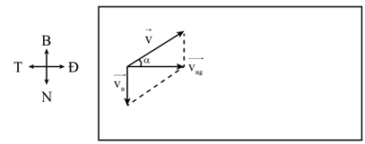 Lời giải

Biểu đồ

Vận tốc dòng nước:  \[{v_n} = \frac{{4,2}}{5} = 0,84\,m/s\]

\[\tan \alpha = \frac{{{v_n}}}{{{v_{ng}}}} = \frac{{0,84}}{{1,9}} \Rightarrow \alpha = {23,5^0}\]

\[v = \sqrt {v_{ng}^2 + v_n^2} = 2,1\,m/s\]

Vậy để người đó bơi sanvị trí đối diện với vị trí xuất phát thì người đó phải bơi với vận tốc 2,1 m/s theo hướng Bắc hợp với hướng Đông với góc 23, 5 0 .