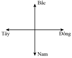 Lời giải          

Quãng đường đã đi: \[s = {s_1} + {s_2} = 5 + 12 = 17\,km\]     