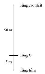   Khi đi từ tầng G xuống tầng hầm.

Quãng đường s = 5m; độ dịch chuyển d = 5m (xuống dưới).