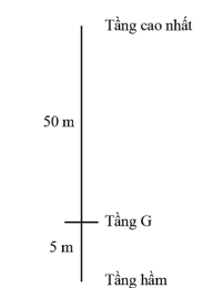 Đáp álà: D

Khi đi từ tầng G xuống tầng hầm.

Quãng đường s = 5m; độ dịch chuyển d = 5m (xuống dưới).