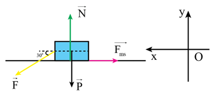 Lời giải

Công của trọng lực AP = 0