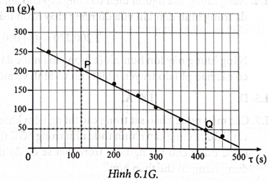 Một nhóm học sinh làm thí nghiệm đo nhiệt hoá hơi riêng của nước theo hướng dẫn như SGK. Khối lượng (ảnh 1)