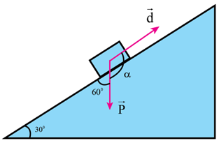 Lời giải

Công và công suất của trọng lực khi ô tô lên dốc:

\[{A_1} = P.s.\cos \alpha = mg.s.\cos \left( {{{180}^0} - {{60}^0}} \right)\]

\( \Rightarrow {A_1} = 3,5.1000.9,8.100.cos{120^0} = - 1715000J\)

Công suất của trọng lực trong trường hợp này là

\[{{\rm{P}}_1} = \frac{{{A_1}}}{\tau } = \frac{{ - 1715000}}{{10}} \approx - 171500W\]