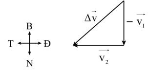 Lời giải

Độ thay đổi vận tốc: \(\Delta \overrightarrow v = \overrightarrow {{v_2}} - \overrightarrow {{v_1}} = \overrightarrow {{v_2}} + \left( { - \overrightarrow {{v_1}} } \right)\)

Độ lớn độ thay đổi vận tốc: \(\Delta v = \sqrt {v_1^2 + v_2^2} = 70,7\,km/h\) theo hướng Tây Nam