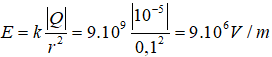 Cường độ điện trường tại điểm M do điện tích điểm gây ra có độ lớn là