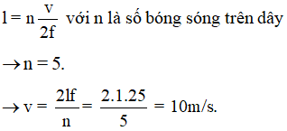 + Điều kiện để có sóng dừng trên dây với hai đầu cố định: