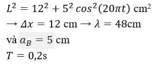 Một sợi dây đàn hồi căng ngang, đang có sóng dừng ổn định. Trên dây, A là một điểm nút, B là điểm bụng gần A nhất.  (ảnh 4)