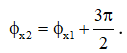 Có

Tại t1:

Tại t2 = t1 + 4,5s = t1 + 3T/4:

Vì v nhanh pha hơn x

hay v2 cùng pha x1.

Công thức:

 