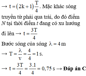 + Từ đồ thị ta thấy rằng hai thời điểm này vuông phau nhau