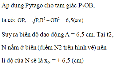 Từ t1 đến t2, điểm N quét 1 góc 90 độ. Vì 3 điểm M, N, P dao động cùng tần số góc, ta suy ra M và P cũng quét 1 góc 90 độ. Suy ra góc P1OP2 = 900. Dễ dàng chứng minh được tam giác P1OA bằng tam giác OP2B (cạnh huyền – góc nhọn), suy ra OA = P2B = 3,9 (cm).