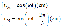 Bước sóng ứng với 12 ô = 24 cm (mỗi ô 2 cm)

VTCB của M và N cách nhau 4 ô (8 cm) nên 

Pt dao động:

Khoảng cách của M và N:

Có: