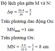 Một sóng ngang hình sin truyền trên một sợi dây dài. Hình vẽ (ảnh 3)