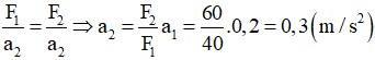 Áp dụng biểu thức của định luật II Newton ta có:  

Thay số vào bài ta được: 