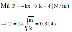 Khi x = -0,2m , F = 0,8N