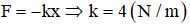  

Khi x = -0,2m , F = 0,8N

Mà  