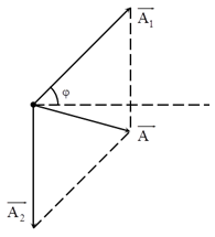  

+ Từ hình vẽ, áp dụng định lý hàm cos trong tam giác ta có:

A12 = A22 + A2  -   2A2Acos(A,A2)

   

+ Phương trình trên luôn có nghiệm nên:

D   = 3A2  -   4(A2  -   100)  ³   0  ®   A  £   20  ®   Amax = 20 cm

 