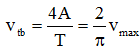 Ta có

= 20cm/s