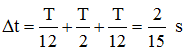 Tại t=0 vật đi qua vị trí x= -5 theo chiều dương.

→ Biểu diễn các vị trí tương ứng trên đường tròn, ta thu được