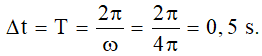 - Từ phương trình dao động, ta có: ω = 4π rad/s.

- Thời gian vật thực hiện được một dao động toàn phần là: