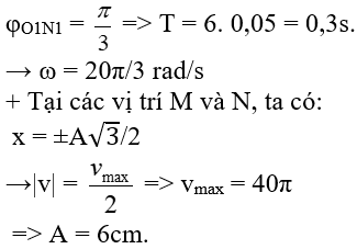 + Cứ sau 0,05s chất điểm lại đi qua các điểm M, O và N 

 

+ Từ hình vẽ, ta thấy rằng: