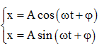Biểu thức li độ của vật dao động điều hòa: 