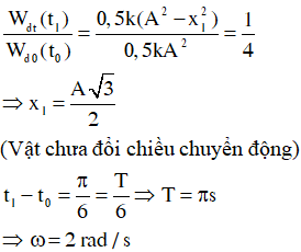 * Giả sử ở thời điểm ban đầu vật qua VTCB theo chiều (+)