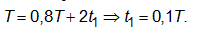 .

Tổng thời gian vật đi từ x = x1 = -3 cm đến x = -A rồi đến x = A và rồi đến x = x1 = 3 cm là 0,8T. Do đó:  

Mà 