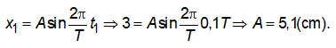 .

Tổng thời gian vật đi từ x = x1 = -3 cm đến x = -A rồi đến x = A và rồi đến x = x1 = 3 cm là 0,8T. Do đó:  

Mà 