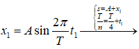 .

Vật dao động điều hòa từ điểm M đi một đoạn đường s (lúc này đi theo một chiều) thì đến biên và đi tiếp T/n (với T/4 < T/n < T/2) thì trở về M:

Áp dụng vào bài toán: 