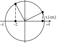 ü

+ Hai thời điểm này vuông pha nhau. Biểu diễn các vị trí tương ứng trên đường tròn. Ta thu được: x=-2 cm.