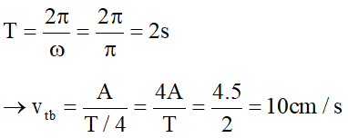 - Quãng đường vật đi được trong thời gian T/4 là: