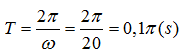 Chọn D

+ Chu kỳ dao động: 

+ Thời gian : 

+ Do t = 0 => x = A/2, v < 0, trong thời gian T = T/6 = T/12+T/12, vật đi từ A/2 đến –A/2 và trong thời gian 2T vật đi được quãng đường 8A.

Vậy tổng quãng đường vật đi trong thời gian trên là  8A + A= 9A= 54cm .