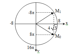 + \({v_{\max }} = 16\pi \left( {{\rm{cm/s}}} \right)\)

+ Trong một chu kì, có 2 lần vật đi qua vị trí có vận tốc v = - 8 cm/s

+ Ta có: \({t_{2015}} = 1007T + {t_1}\) với t1là thời gian vật đi qua vị trí có vận tốc v = - 8 cm/s lần đầu tiên.

+ Tại thời điểm t = 0: \(x = 4\sqrt 3 ,v = \frac{{{v_{\max }}}}{2} = 8\pi >0\)

Sử dụng giản đồ vecto ta có:

+ Thời gian vật đi đến vị trí có vận tốc v = - 8 cm/s lần đầu tiên là:

\({t_1} = 2.\frac{T}{{12}} = \frac{T}{6}\)

Vậy \({t_{2015}} = 1007T + {t_1} = 1007T + \frac{T}{6} = \frac{{6043}}{6}\left( s \right)\)