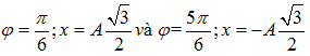 Chọn A

Sử dụng đường tròn lượng giác:

+   v = - 8 π  cm/s  thay vào 

 

+  D o v < 0  =>    có  hai vị trí:

+ Sau hai lần đó, mỗi vòng vật có 2 lần đáp ứng điều kiện của bài

=>  Thời gian:

Mà T = 1(s)  =>   t = 1005,5 (s) .