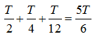 Chọn C

+ Chu kỳ dao động T = 0,2 (s)

+  t = 0: x=10 cos0 = 10cm = +A.

+ Thời gian vật đi từ vị trí ban đầu x = +A tới x = 5cm = A/2 chuyển động theo chiều dương lần thứ nhất là:

t1 = tA→-A + t-A→O + tO→A/2 

+ Còn 2008 lần sau đó, cứ một chu kì vật lại qua x = A/2 theo chiều dương một lần nên cần thời gian 2008T.

+ Thời điểm vật đi qua vị trí li độ x = 5cm lần thứ 2009 theo chiều dương:

t = t1 + 2008T = 401,76 s.